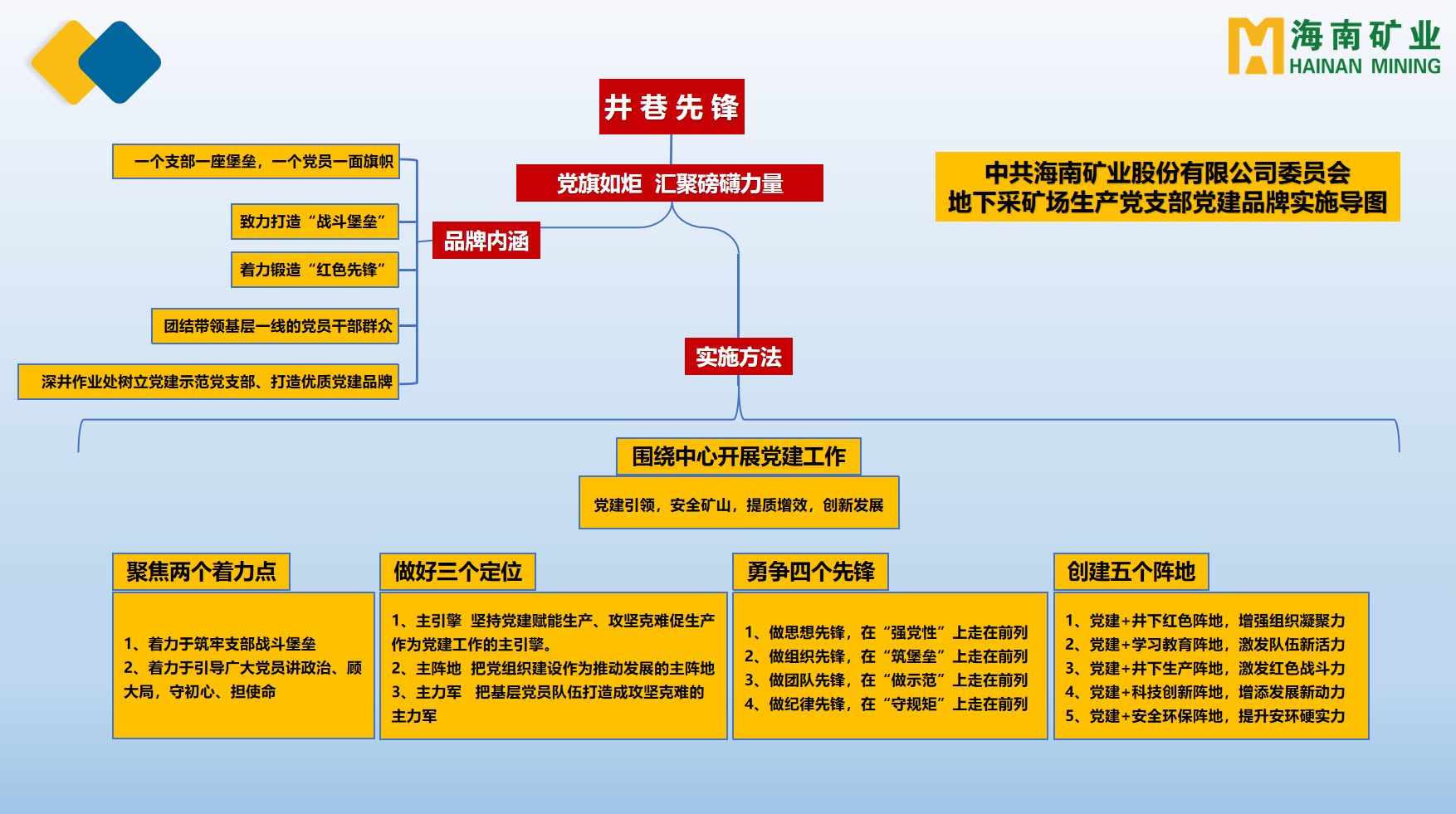 海南礦業多個黨支部獲海南省國資委表彰2.png