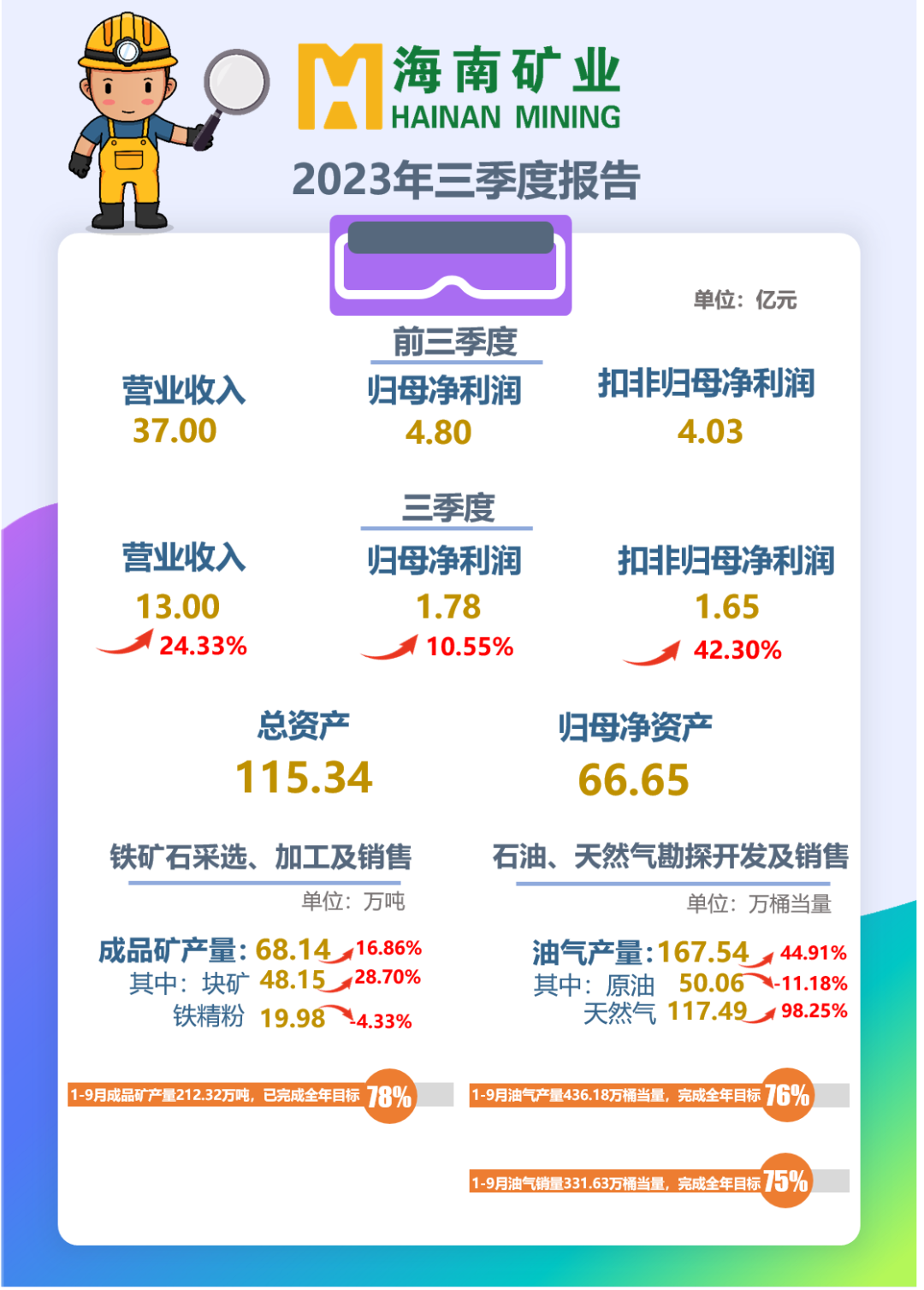 海小礦帶您解讀2023年三季報！